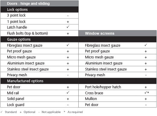 fly screen options